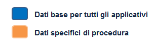 Schema generale e modalità d integrazione Le procedure che si devono collegare all Anagrafica