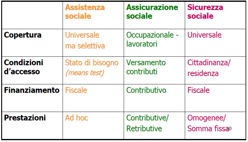 Assistenza, assicurazione e sicurezza