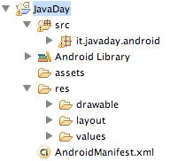 Progetto Android Delizioso sorgente Java!
