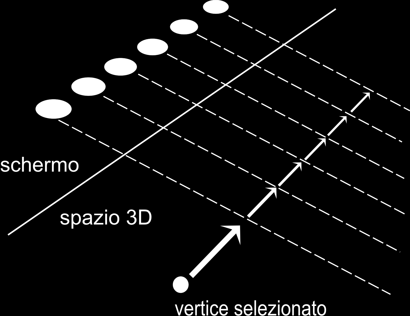 direzione della retta stessa. Per esprimere questo vincolo è opportuno riprendere i concetti espressi in relazione al vincolo di distanza sugli edge.