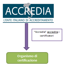 sostenibile nell anno n Impegno all invio mensile delle quantità di bioliquido sostenibile Operatore Economico n L ultimo OE cede il bioliquido insieme al certificato di