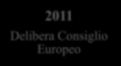 Uno sguardo all Europa Il Mercato Interno dell Energia (1) Per rendere omogeneo il mercato e abbattere il costo dell energia, l Unione Europea ha deciso di istituire un mercato energetico comune: il