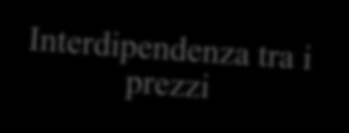 Uno sguardo all Europa Il Mercato Interno dell