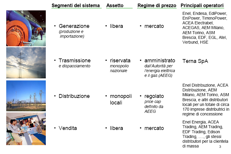 Il sistema elettrico