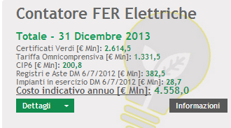 giugno 2013 Limite al costo indicativo annuo di incentivazione: 5,8 miliardi di