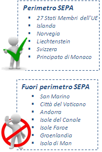 transfrontalieri, essenziale per un corretto funzionamento del mercato interno.