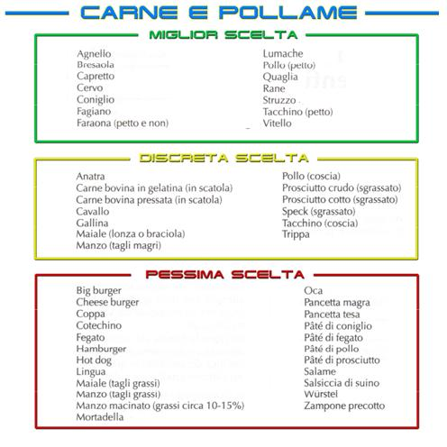 6. Mangia carboidrati e proteine buone. Il corpo brucia parte delle calorie per digerire: è l effetto termico del cibo.