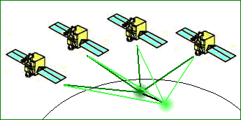 topografici Precisioni adeguate alle esigenze del rilievo topografico, si ottengono con il GPS differenziale