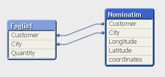 LOAD Customer, City, Quantity FROM Data.