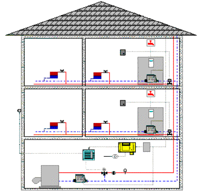 SONOHEAT Esempi applicativi Sottostazioni di