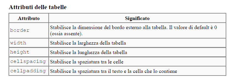 IL TAG