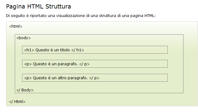 STRUTTURA DI