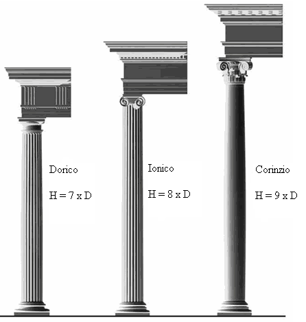 4.1.4 Correzioni ottiche Figura 4.2: dimensionamenti albertiani per colonne greche (Frattini, art.