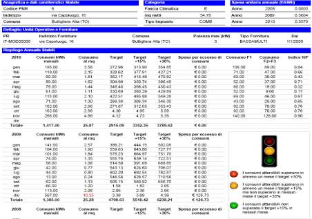 Inserimento dei DATI su ENERCLOUD Vedere Manuale ENERCLOUD sul sito della Provincia di Torino (ora CITTA METROPOLITANA) COMUNE DI Buttigliera Alta ANAGRAFICA STABILE Anno 2012 Generali Edificio