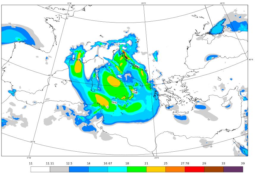 FORECAST MEAN