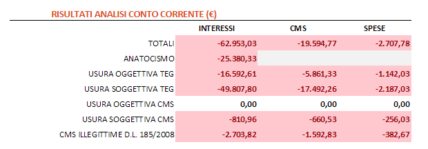 pubblicate fino al 2009 e cioè fino a quando la Banca d Italia non ha incluso la CMS nella formula di rilevazione del tasso medio di interesse applicato.