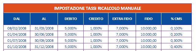 Impostazione tassi ricalcolo manuale (CONFIGURAZIONI) L utente può quindi impostare tutti i tassi di ricalcolo utili a caratterizzare al massimo il riconteggio.