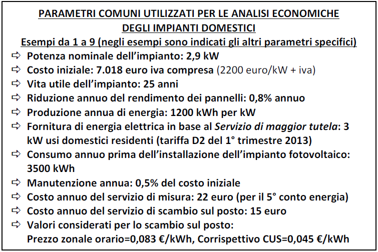 Figura 5 Riutilizzo nelle ore serali dell energia in eccedenza accumulata nelle ore diurne (Fonte EPIA - SMA) 5.