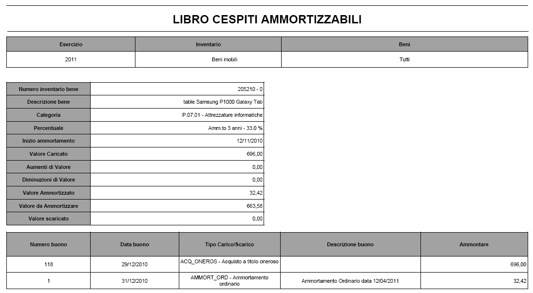 3) LIBRO CESPITI AMMORTIZZABILI: Per ogni bene vengono indicate le caratteristiche del bene (numero di inventario, descrizione, categoria inventariale, aliquota di ammortamento, valore del bene, ) e