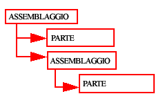 Se si aggiungono immagini nei template HTML, queste devono trovarsi nella cartella.. \Program Files\Tekla Structures\<version>\nt\TplEd\bitmaps, altrimenti non vengono visualizzate nell'output HTML.