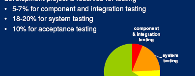 Test Estimation: Quota parte dell effort di progetto In total development rientrano le