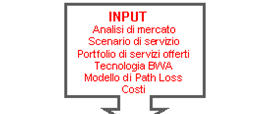 2 SOMMARIO Il Planning Tool TEABWA TM in Excel è un valido strumento per chi vuole esplorare il mondo delle applicazioni Broadband Wireless Access (BWA).