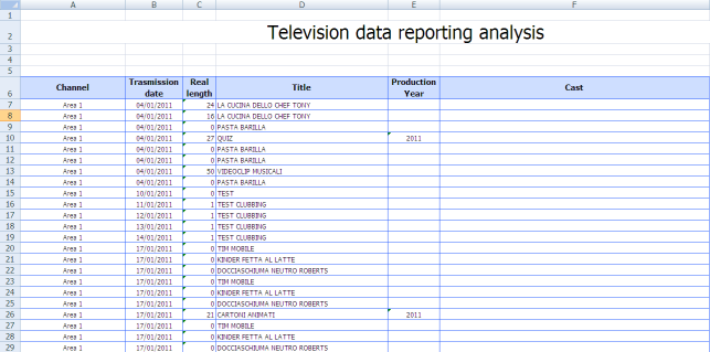 Analisi rendicontazione utilizzazioni televisive MediaReport permette anche di eseguire la rendicontazione delle utilizzazioni televisive, ottenendo un report dettagliato di tutti i programmi