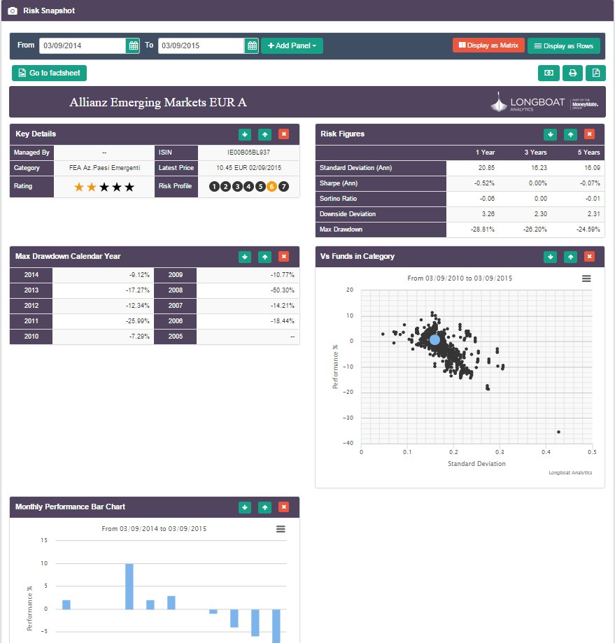 Risk Snapshot (Schede