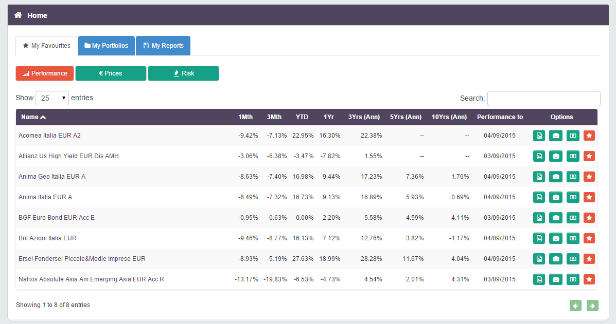 Factsheet e Risk Snapshot Anche dalla Dashboard è possibile aprire i