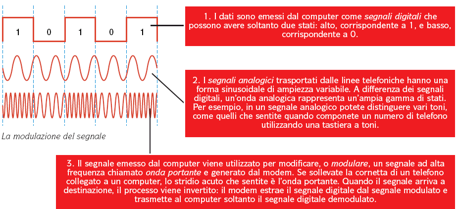 Modem