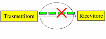 I parametri che approfondiremo in questo capitolo sono il packet loss, il jitter e il delay. 3.1.