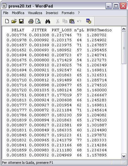 I risultati ottenuti sono stati i seguenti: Dopo aver testato il tool impostando un PLR pari al 20% il file di output generato è stato il seguente: Fig 4.