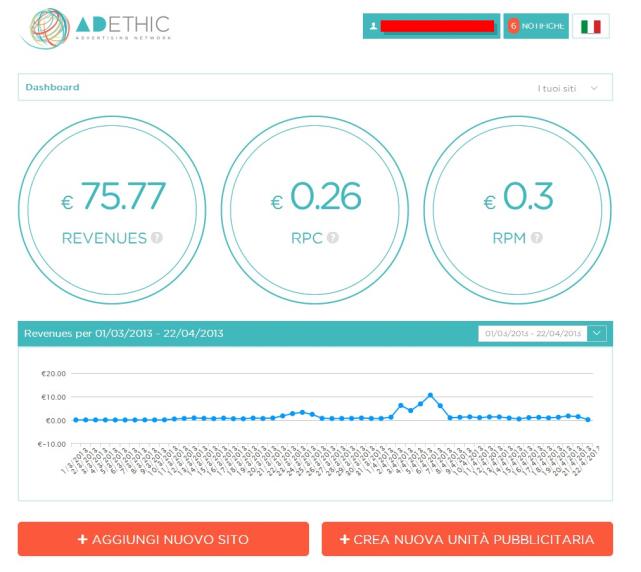 3. La pagina mostra LA DASHBOARD 2 principale, dalla quale potrai subito visualizzare: - Le tue Revenues: le entrate totali di tutti gli annunci presenti sui tuoi siti web (Figura 1 A) - Le tue RPC o