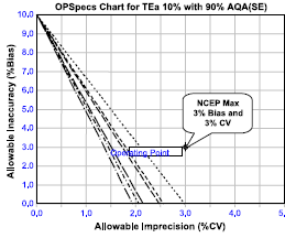 QUALITY (clinical guidelines) Desirable CV,% Obtained CV,% FT4 <8 1.4 FT3 <6 2.