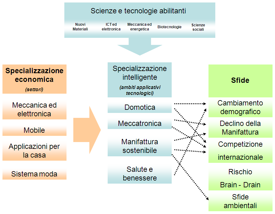 sostenibile, la salute ed il benessere.