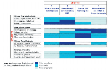 1NetForMec 24-02-2006 9:09 Pagina 98 LO SCENARIO DI RIFERIMENTO ALL INTERNO DEL QUALE OPERA IL NETWORK Fig. 3.