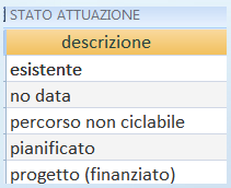 Qualora la descrizione del campo superi i 25 caratteri (compresi gli spazi), il menu a tendina consentirà solo la scelta di un codice numerico di una cifra corrispondente alla descrizione individuata