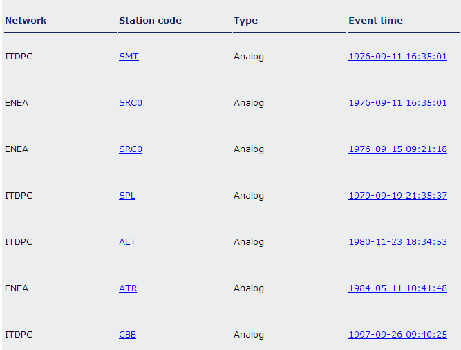 ITACA (beta) REXELite REXELite example of output Code spectrum Individualspectrumin the combination Averagespectrumof the