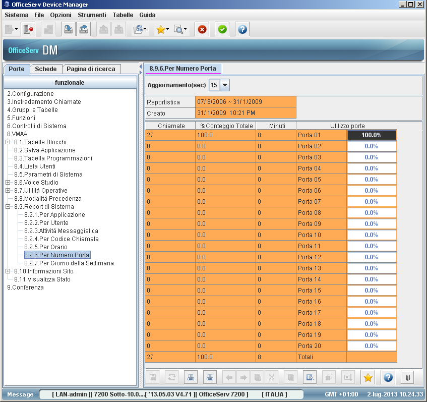 Cap. 6 Programmazione del servizio Voice Mail Guida Utente OfficeServ DM Per Numero Porta [8.9.6] Reportistica Creato Chiamate %Conteggio Tot.