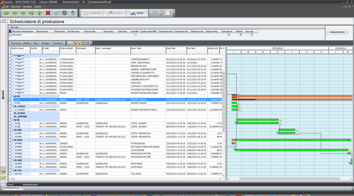 Le nostre soluzioni: Pianificazione e schedulazione della produzione Quadra APS - Advanced Planning and Scheduling La soluzione per la pianificazione e schedulazione dei processi di