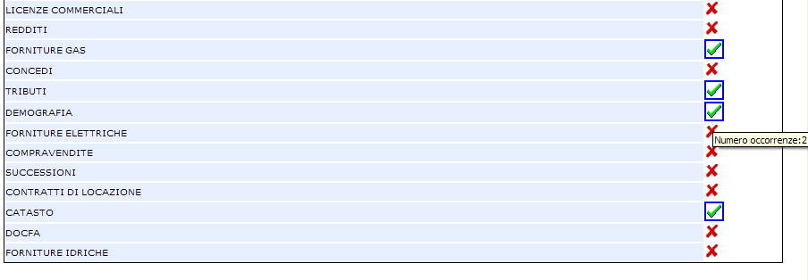 Visualizzatore integrato Per Civici, Fabbricati, Oggetti, Soggetti, Vie è possibile eseguire