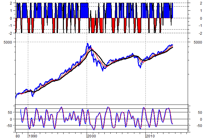 Ci sono inoltre alcune importanti annotazioni statistiche da segnalare che riguardano i nostri modelli: in primo luogo, con il segnale short appena entrato l'indice italiano ha interrotto la sua