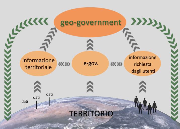 Progetto del geo-servizio Validazione del Progetto Urbano Operatore che ha effettuato l autenticazione Validazione del Progetto Urbano Operatore comunale Casi di Validazione 1 validazione dello