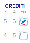 3.2. Proposta di un giudizio da parte del coordinatore Il coordinatore può proporre un giudizio (vedi colonna GIU). Lo si troverà poi in scrutinio e si potrà eventualmente modificare. 3.3. Crediti