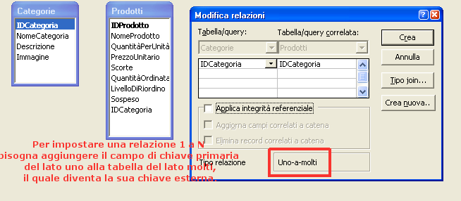 Per creare le relazioni tra le nostre tabelle ci sono diversi metodi.