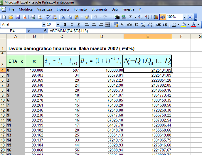 I vaori di N soo cacoati e riportati sue apposite tavoe demografico-fiaziarie.