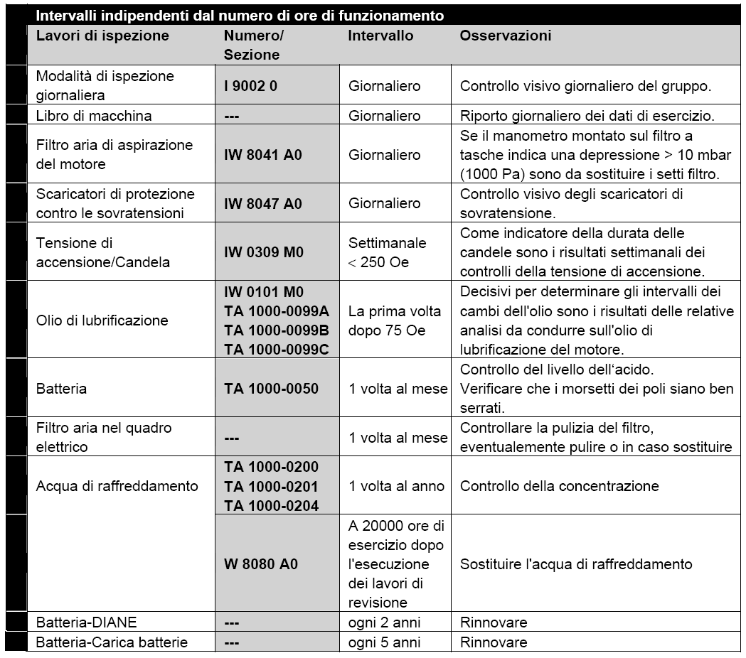 Calendario di