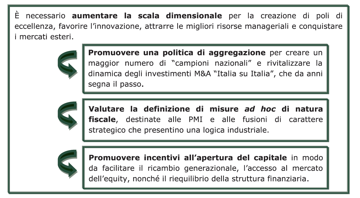 Le aggregazioni per favorire la competitività e l internazionalizzazione delle imprese La frammentazione e il nanismo del sistema industriale italiano creano inefficienze produttive e commerciali e