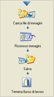 Flussi di lavoro I flussi di lavoro contengono una serie di fasi di elaborazione, con le relative impostazioni, e possono essere salvati per usi ripetuti nel caso di operazioni che richiedano la