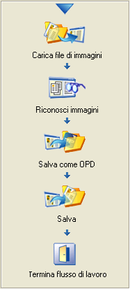 3. Salvataggio delle immagini in un OPD L input viene acquisito dal file mediante la richiesta dei nomi dei file durante l esecuzione, disattivando l opzione Conserva risoluzione originale.